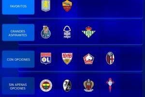 德转为本赛季欧联参赛队评级：维拉、罗马最被看好，贝蒂斯第二档