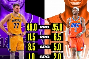 MVP竞争双人舞？Skip：尽管东契奇很出色 但他不如亚历山大