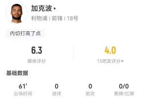 加克波本场1射0正+2关键传球 2对抗0成功+1被过 获评6.3分